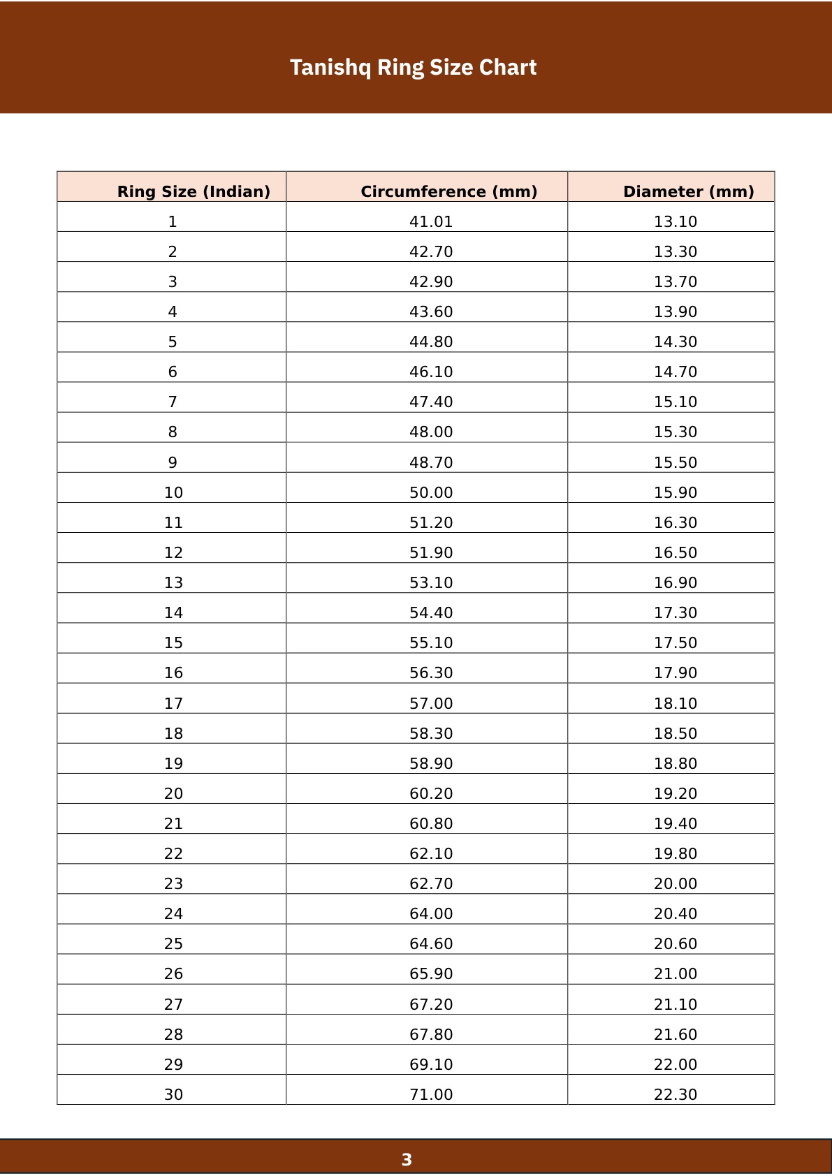 size comparision page 4